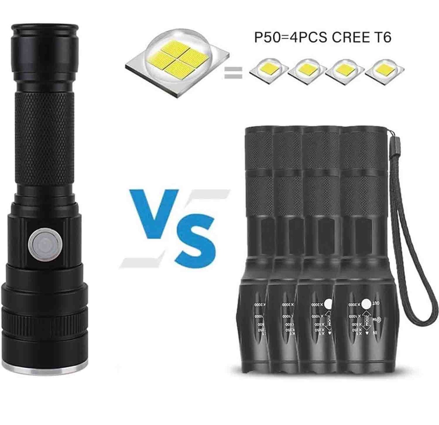 LED Flashlight, USB Rechargeable